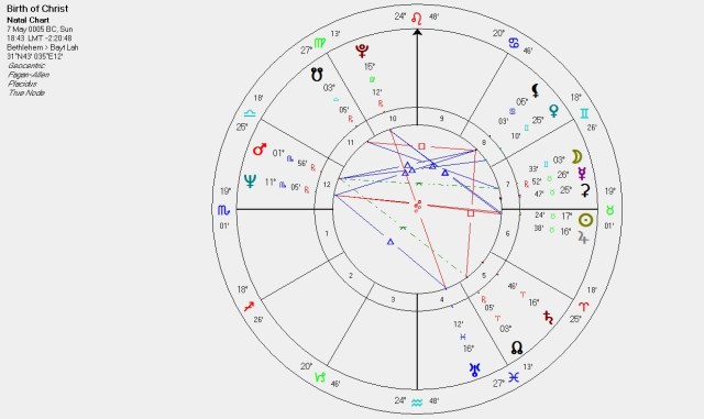 Birth of Jesus Christ